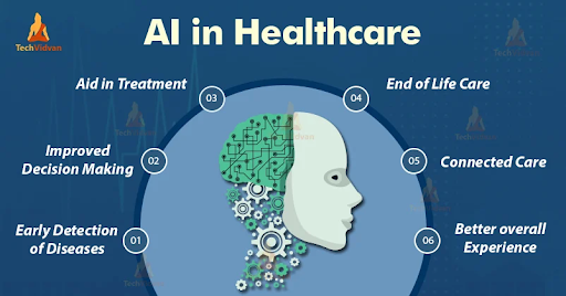 AI in Healthcare: Transforming the Way We Deliver Care