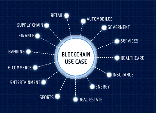 Blockchain use cases beyond cryptocurrencies.